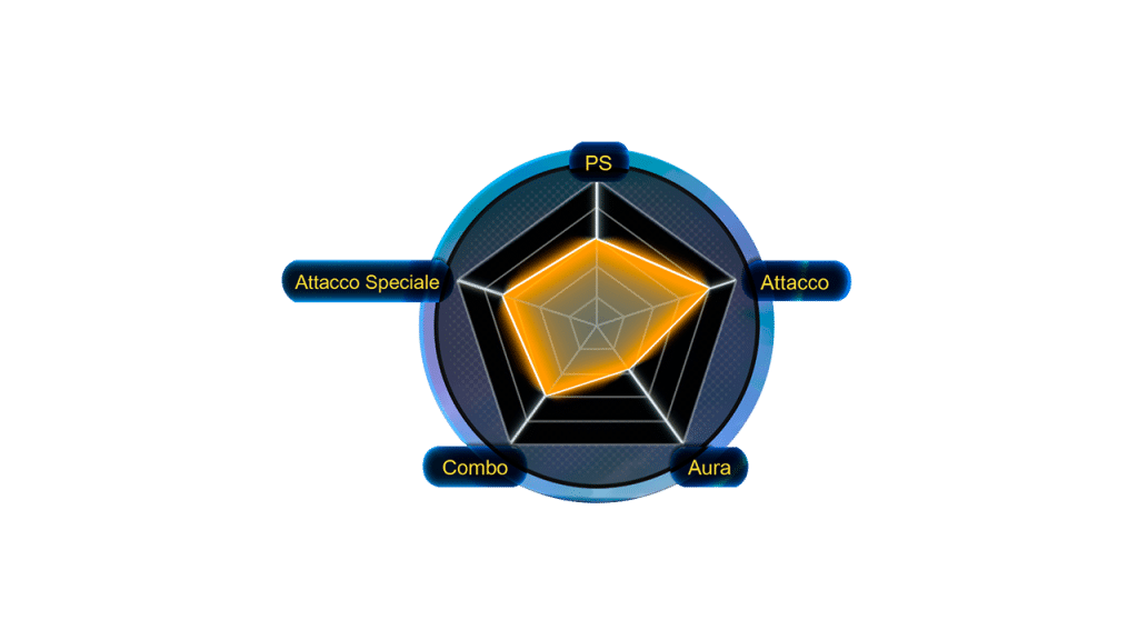 statistiche dragon ball sparking zero