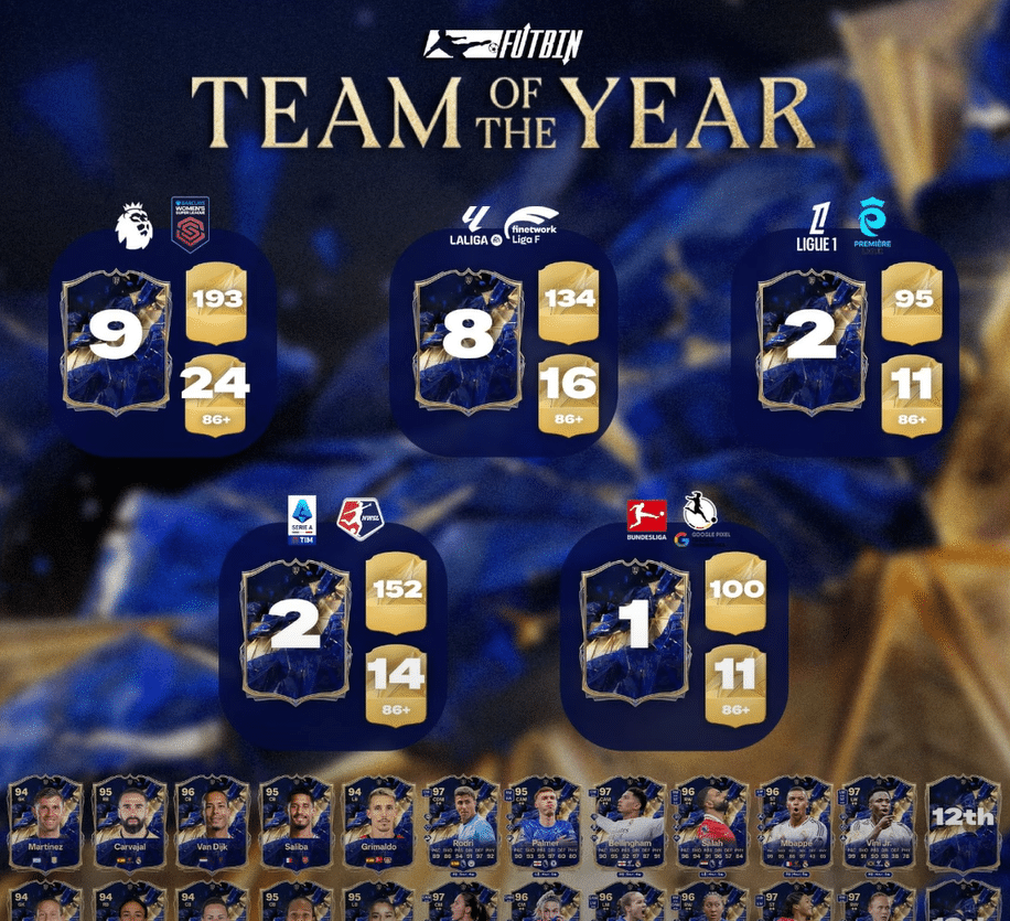 fc25 - toty